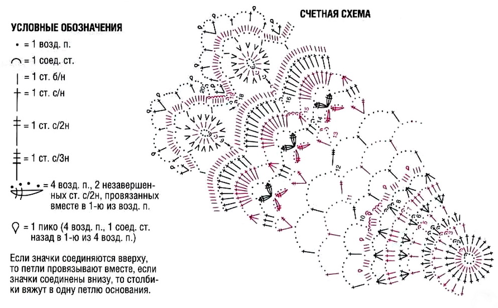 схема кругового вязания крючком в Волгограде