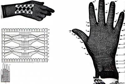 Как связать простые перчатки спицами